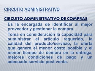 CIRCUITO ADMINISTRATIVO
CIRCUITO ADMINISTRATIVO DE COMPRAS
- Es la encargada de identificar al mejor
proveedor y gestionar la compra.
- Toma en consideración la capacidad para
suministrar el artículo requerido, la
calidad del producto/servicio, la oferta
que genere el menor costo posible y el
menor tiempo de demora en la entrega,
mejores condiciones de pago y un
adecuado servicio post venta.
 