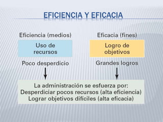 EFICIENCIA Y EFICACIA
 