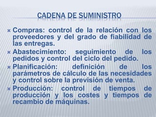 CADENA DE SUMINISTRO
 Compras: control de la relación con los
proveedores y del grado de fiabilidad de
las entregas.
 Abastecimiento: seguimiento de los
pedidos y control del ciclo del pedido.
 Planificación: definición de los
parámetros de cálculo de las necesidades
y control sobre la previsión de venta.
 Producción: control de tiempos de
producción y los costes y tiempos de
recambio de máquinas.
 