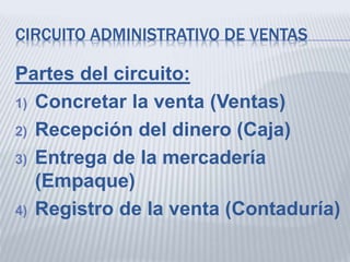 CIRCUITO ADMINISTRATIVO DE VENTAS
Partes del circuito:
1) Concretar la venta (Ventas)
2) Recepción del dinero (Caja)
3) Entrega de la mercadería
(Empaque)
4) Registro de la venta (Contaduría)
 
