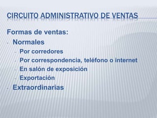 CIRCUITO ADMINISTRATIVO DE VENTAS
Formas de ventas:
- Normales
- Por corredores
- Por correspondencia, teléfono o internet
- En salón de exposición
- Exportación
- Extraordinarias
 