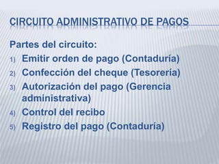 CIRCUITO ADMINISTRATIVO DE PAGOS
Partes del circuito:
1) Emitir orden de pago (Contaduría)
2) Confección del cheque (Tesorería)
3) Autorización del pago (Gerencia
administrativa)
4) Control del recibo
5) Registro del pago (Contaduría)
 