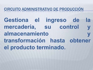 CIRCUITO ADMINISTRATIVO DE PRODUCCIÓN
Gestiona el ingreso de la
mercadería, su control y
almacenamiento y
transformación hasta obtener
el producto terminado.
 