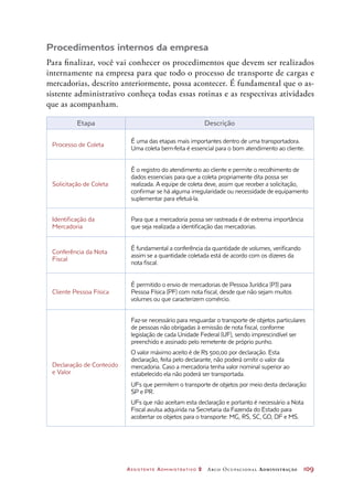 Assistente Administrativo 2 Arco Ocupacional Administração	 109
Procedimentos internos da empresa
Para finalizar, você vai conhecer os procedimentos que devem ser realizados
internamente na empresa para que todo o processo de transporte de cargas e
mercadorias, descrito anteriormente, possa acontecer. É fundamental que o as-
sistente administrativo conheça todas essas rotinas e as respectivas atividades
que as acompanham.
Etapa Descrição
Processo de Coleta
É uma das etapas mais importantes dentro de uma transportadora.
Uma coleta bem-feita é essencial para o bom atendimento ao cliente.
Solicitação de Coleta
É o registro do atendimento ao cliente e permite o recolhimento de
dados essenciais para que a coleta propriamente dita possa ser
realizada. A equipe de coleta deve, assim que receber a solicitação,
confirmar se há alguma irregularidade ou necessidade de equipamento
suplementar para efetuá-la.
Identificação da
Mercadoria
Para que a mercadoria possa ser rastreada é de extrema importância
que seja realizada a identificação das mercadorias.
Conferência da Nota
Fiscal
É fundamental a conferência da quantidade de volumes, verificando
assim se a quantidade coletada está de acordo com os dizeres da
nota fiscal.
Cliente Pessoa Física
É permitido o envio de mercadorias de Pessoa Jurídica (PJ) para
Pessoa Física (PF) com nota fiscal, desde que não sejam muitos
volumes ou que caracterizem comércio.
Declaração de Conteúdo
e Valor
Faz-se necessário para resguardar o transporte de objetos particulares
de pessoas não obrigadas à emissão de nota fiscal, conforme
legislação de cada Unidade Federal (UF), sendo imprescindível ser
preenchido e assinado pelo remetente de próprio punho.
O valor máximo aceito é de R$ 500,00 por declaração. Esta
declaração, feita pelo declarante, não poderá omitir o valor da
mercadoria. Caso a mercadoria tenha valor nominal superior ao
estabelecido ela não poderá ser transportada.
UFs que permitem o transporte de objetos por meio desta declaração:
SP e PR.
UFs que não aceitam esta declaração e portanto é necessário a Nota
Fiscal avulsa adquirida na Secretaria da Fazenda do Estado para
acobertar os objetos para o transporte: MG, RS, SC, GO, DF e MS.
 
