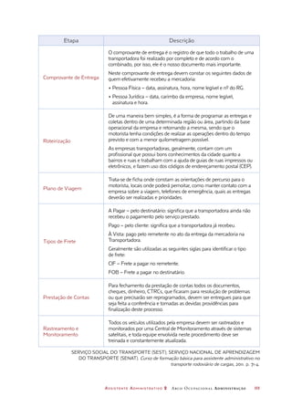Assistente Administrativo 2 Arco Ocupacional Administração	 111
Etapa Descrição
Comprovante de Entrega
O comprovante de entrega é o registro de que todo o trabalho de uma
transportadora foi realizado por completo e de acordo com o
combinado, por isso, ele é o nosso documento mais importante.
Neste comprovante de entrega devem constar os seguintes dados de
quem efetivamente recebeu a mercadoria:
• Pessoa Física – data, assinatura, hora, nome legível e nº do RG.
• Pessoa Jurídica – data, carimbo da empresa, nome legível,
assinatura e hora.
Roteirização
De uma maneira bem simples, é a forma de programar as entregas e
coletas dentro de uma determinada região ou área, partindo da base
operacional da empresa e retornando a mesma, sendo que o
motorista tenha condições de realizar as operações dentro do tempo
previsto e com a menor quilometragem possível.
As empresas transportadoras, geralmente, contam com um
profissional que possui bons conhecimentos da cidade quanto a
bairros e ruas e trabalham com a ajuda de guias de ruas impressos ou
eletrônicos, e fazem uso dos códigos de endereçamento postal (CEP).
Plano de Viagem
Trata-se de ficha onde constam as orientações de percurso para o
motorista, locais onde poderá pernoitar, como manter contato com a
empresa sobre a viagem, telefones de emergência, quais as entregas
deverão ser realizadas e prioridades.
Tipos de Frete
A Pagar – pelo destinatário: significa que a transportadora ainda não
recebeu o pagamento pelo serviço prestado.
Pago – pelo cliente: significa que a transportadora já recebeu.
À Vista: pago pelo remetente no ato da entrega da mercadoria na
Transportadora.
Geralmente são utilizadas as seguintes siglas para identificar o tipo
de frete:
CIF – Frete a pagar no remetente.
FOB – Frete a pagar no destinatário.
Prestação de Contas
Para fechamento da prestação de contas todos os documentos,
cheques, dinheiro, CTRCs, que ficaram para resolução de problemas
ou que precisarão ser reprogramados, devem ser entregues para que
seja feita a conferência e tomadas as devidas providências para
finalização deste processo.
Rastreamento e
Monitoramento
Todos os veículos utilizados pela empresa devem ser rastreados e
monitorados por uma Central de Monitoramento através de sistemas
satelitais, e toda equipe envolvida neste procedimento deve ser
treinada e constantemente atualizada.
SERVIÇO SOCIAL DO TRANSPORTE (SEST); SERVIÇO NACIONAL DE APRENDIZAGEM
DO TRANSPORTE (SENAT). Curso de formação básica para assistente administrativo no
transporte rodoviário de cargas, 2011. p. 71-4.
 