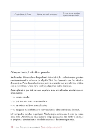 116	 Arco Ocupacional Administração Assistente Administrativo 2
O que já sabia fazer O que aprendi no curso
O que ainda preciso
aprimorar/aprender
O importante é não ficar parado
Analisando a última coluna do quadro da Atividade 1, há conhecimentos que você
considera necessário aprimorar ou adquirir? Sim? Isso é normal, e esse fato não deve
desanimá-lo. Parte dos conhecimentos sobre a ocupação você aprenderá na prática,
com a experiência. Outra parte você vai adquirir de outras maneiras.
Assim, planeje o que fará para dar sequência a seu aprendizado e ampliar seus co-
nhecimentos:
•	 vai voltar a estudar;
•	 vai procurar um novo curso nessa área;
•	 vai ler revistas ou livros especializados;
•	 vai pesquisar mais informações sobre as práticas administrativa na internet.
Só você poderá escolher o que fazer. Não há regras sobre o que é certo ou errado
nessa hora. O importante é não deixar o tempo passar, para não perder o ânimo, e
se programar para realizar as atividades escolhidas de forma organizada.
 