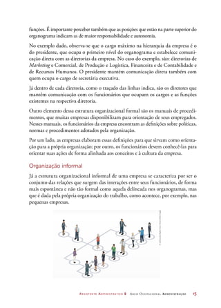 Assistente Administrativo 2 Arco Ocupacional Administração	 15
funções. É importante perceber também que as posições que estão na parte superior do
organograma indicam as de maior responsabilidade e autonomia.
No exemplo dado, observa-se que o cargo máximo na hierarquia da empresa é o
do presidente, que ocupa o primeiro nível do organograma e estabelece comuni-
cação direta com as diretorias da empresa. No caso do exemplo, são: diretorias de
Marketing e Comercial, de Produção e Logística, Financeira e de Contabilidade e
de Recursos Humanos. O presidente mantém comunicação direta também com
quem ocupa o cargo de secretária executiva.
Já dentro de cada diretoria, como o traçado das linhas indica, são os diretores que
mantêm comunicação com os funcionários que ocupam os cargos e as funções
existentes na respectiva diretoria.
Outro elemento dessa estrutura organizacional formal são os manuais de procedi-
mentos, que muitas empresas disponibilizam para orientação de seus empregados.
Nesses manuais, os funcionários da empresa encontram as definições sobre políticas,
normas e procedimentos adotados pela organização.
Por um lado, as empresas elaboram essas definições para que sirvam como orienta-
ção para a própria organização; por outro, os funcionários devem conhecê-las para
orientar suas ações de forma alinhada aos conceitos e à cultura da empresa.
Organização informal
Já a estrutura organizacional informal de uma empresa se caracteriza por ser o
conjunto das relações que surgem das interações entre seus funcionários, de forma
mais espontânea e não tão formal como aquela delineada nos organogramas, mas
que é dada pela própria organização do trabalho, como acontece, por exemplo, nas
pequenas empresas.
©mathisworks/DigitalVisionVectors/GettyImages
 