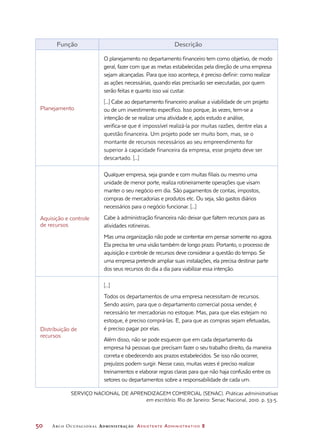 50	 Arco Ocupacional Administração Assistente Administrativo 2
Função Descrição
Planejamento
O planejamento no departamento financeiro tem como objetivo, de modo
geral, fazer com que as metas estabelecidas pela direção de uma empresa
sejam alcançadas. Para que isso aconteça, é preciso definir: como realizar
as ações necessárias, quando elas precisarão ser executadas, por quem
serão feitas e quanto isso vai custar.
[...] Cabe ao departamento financeiro analisar a viabilidade de um projeto
ou de um investimento específico. Isso porque, às vezes, tem-se a
intenção de se realizar uma atividade e, após estudo e análise,
verifica-se que é impossível realizá-la por muitas razões, dentre elas a
questão financeira. Um projeto pode ser muito bom, mas, se o
montante de recursos necessários ao seu empreendimento for
superior à capacidade financeira da empresa, esse projeto deve ser
descartado. [...]
Aquisição e controle
de recursos
Qualquer empresa, seja grande e com muitas filiais ou mesmo uma
unidade de menor porte, realiza rotineiramente operações que visam
manter o seu negócio em dia. São pagamentos de contas, impostos,
compras de mercadorias e produtos etc. Ou seja, são gastos diários
necessários para o negócio funcionar. [...]
Cabe à administração financeira não deixar que faltem recursos para as
atividades rotineiras.
Mas uma organização não pode se contentar em pensar somente no agora.
Ela precisa ter uma visão também de longo prazo. Portanto, o processo de
aquisição e controle de recursos deve considerar a questão do tempo. Se
uma empresa pretende ampliar suas instalações, ela precisa destinar parte
dos seus recursos do dia a dia para viabilizar essa intenção.
Distribuição de
recursos
[...]
Todos os departamentos de uma empresa necessitam de recursos.
Sendo assim, para que o departamento comercial possa vender, é
necessário ter mercadorias no estoque. Mas, para que elas estejam no
estoque, é preciso comprá-las. E, para que as compras sejam efetuadas,
é preciso pagar por elas.
Além disso, não se pode esquecer que em cada departamento da
empresa há pessoas que precisam fazer o seu trabalho direito, da maneira
correta e obedecendo aos prazos estabelecidos. Se isso não ocorrer,
prejuízos podem surgir. Nesse caso, muitas vezes é preciso realizar
treinamentos e elaborar regras claras para que não haja confusão entre os
setores ou departamentos sobre a responsabilidade de cada um.
SERVIÇO NACIONAL DE APRENDIZAGEM COMERCIAL (SENAC). Práticas administrativas
em escritório. Rio de Janeiro: Senac Nacional, 2010. p. 53-5.
 