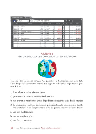 66	 Arco Ocupacional Administração Assistente Administrativo 2
CONTA
DATA DESCRIÇÃO
MOVIMENTAÇÃO CONTA RESUMO
TRANS DESTINO VALOR R$ QUIT REF PARC SALDO
BlueBank
DESCRIÇÃO
Conta-corrente / Ag. 777 - C/C 01574-8
X
05/03/15 qui condomínio desp casa
diversos
casa
casa
casa
carro
casa
honorários
R$ 550,00 R$ 2 000,00
06/03/15 sex saque para R$ 80,00 R$ 1 920,00
09/03/15 seg luz desp R$ 56,00 R$ 1 864,00
09/03/15 seg financiamento apartamento desp R$ 2 000,00 - R$ 136,00
09/03/15 seg internet desp R$ 79,00 - R$ 215,00
10/03/15 ter gasolina desp R$ 120,00 - R$ 335,00
11/03/15 qua sofá desp R$ 500,00 01/06 - R$ 835,00
12/03/15 qui prestação de serviços rec R$ 3 500,00 R$ 2 665,00
juros13/03/15 sex juros limite desp R$ 45,00 R$ 2 620,00
Atividade 2
Retomando alguns conceitos de escrituração
Junte-se a três ou quatro colegas. Nas questões 1 e 2, discutam cada uma delas
antes de apontar a alternativa correta. Em seguida, elaborem as respostas das ques-
tões 3, 4 e 5.
1.	Atos administrativos são aqueles que:
a)	provocam alteração no patrimônio da empresa;
b)	não alteram o patrimônio, apesar de poderem acontecer no dia a dia da empresa.
2.	Se um evento ocorrido na empresa não provocar alteração no patrimônio líquido,
mas evidenciar modificações entre o ativo e o passivo, ele deve ser considerado:
a)	um fato modificativo;
b)	um ato administrativo;
c)	 um fato permutativo.
©DanielBeneventi
 