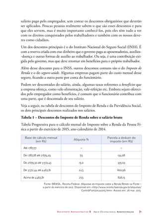 Assistente Administrativo 2 Arco Ocupacional Administração	 71
salário pago pelo empregador, sem contar os descontos obrigatórios que deverão
ser aplicados. Poucas pessoas realmente sabem o que são esses descontos e para
que eles servem, mas é muito importante conhecê-los, pois eles têm tudo a ver
com os direitos conquistados pelos trabalhadores e também com os nossos deve-
res como cidadãos.
Um dos descontos principais é o do Instituto Nacional do Seguro Social (INSS). É
com a reserva criada com esse dinheiro que o governo paga as aposentadorias, auxílios-
-doença e outras formas de auxílio ao trabalhador. Ou seja, é uma contribuição exi-
gida pelo governo, mas que deve retornar em benefícios para o próprio trabalhador.
Além desse desconto para o INSS, outros descontos comuns são o do Imposto de
Renda e o do seguro-saúde. Algumas empresas pagam parte do custo mensal desse
seguro, ficando a outra parte por conta do funcionário.
Podem ser descontadas do salário, ainda, algumas taxas referentes a benefícios que
a empresa ofereça, como vale-alimentação, vale-refeição etc. Embora sejam ofereci-
dos pelo empregador como benefícios, é comum que o funcionário contribua com
uma parte, que é descontada de seu salário.
Veja a seguir, na tabela de descontos do Imposto de Renda e da Previdência Social,
os dois principais descontos realizados nos salários.
Tabela 1 – Descontos do Imposto de Renda sobre o salário bruto
Tabela Progressiva para o cálculo mensal do Imposto sobre a Renda da Pessoa Fí-
sica a partir do exercício de 2015, ano-calendário de 2014.
Base de cálculo mensal
(em R$)
Alíquota %
Parcela a deduzir do
imposto (em R$)
Até 1 787,77 – –
De 1 787,78 até 2 679,29 7,5 134,08
De 2 679,30 até 3 572,43 15,0 335,03
De 3 572,44 até 4 463,81 22,5 602,96
Acima de 4 463,81 27,5 826,15
Fonte: BRASIL. Receita Federal. Alíquotas do Imposto sobre a Renda Retido na Fonte –
a partir do exercício de 2012. Disponível em: http://www.receita.fazenda.gov.br/aliquotas/
ContribFont2012a2015.htm. Acesso em: 26 mar. 2015.
 