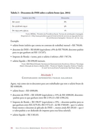 72	 Arco Ocupacional Administração Assistente Administrativo 2
Tabela 2 – Descontos do INSS sobre o salário bruto (jan. 2014)
Salário (em R$) Desconto
Até 1 317,07 8%
De 1 317,08 até 2 195,12 9%
De 2 195,13 até 4 390,24 11%
Fonte: BRASIL. Ministério da Previdência Social. Formas de contribuição: empregado.
Disponível em: http://www.previdencia.gov.br/inicial-central-de-servicos-ao-segurado-formas-
de-contribuicao-empregado. Acesso em: 26 mar. 2015.
Exemplo:
•	 salário bruto (salário que consta no contrato de trabalho) mensal = R$ 750,00;
•	 desconto do INSS = R$ 60,00 (equivalente a 8% de R$ 750,00, desconto-padrão
para os que ganham até R$ 1 317,07);
•	 Imposto de Renda = isento, pois o salário é inferior a R$ 1 787,78;
•	 salário líquido = R$ 690,00 mensais.
Fonte: SÃO PAULO (Estado). Secretaria de Desenvolvimento Econômico, Ciência e Tecnologia
(Sdect). Educação de Jovens e Adultos (EJA) – Mundo do Trabalho. Geografia, História e Trabalho:
6o
ano/1o
termo do Ensino Fundamental. São Paulo: Sdect, 2011.
Atividade 1
Comparando diferentes faixas salariais
Agora, veja como são os descontos para um trabalhador que tem o salário bruto de
R$ 4 000,00:
•	 salário bruto = R$ 4 000,00;
•	 desconto do INSS = R$ 440,00 (equivalente a 11% de R$ 4 000,00, desconto-
-padrão para os que ganham entre R$ 2 195,13 e R$ 4 390,24);
•	 Imposto de Renda = R$ 198,97 (equivalente a 15% – desconto-padrão para os
que ganham entre R$ 2 679,30 e R$ 3 572,43 – de R$ 3 560,00 – que é o salário
bruto menos o desconto já aplicado do INSS –, menos ainda R$ 335,03 – que é
o valor-padrão a ser deduzido do imposto para essa faixa salarial);
•	 salário líquido = R$ 3 361,03.
 