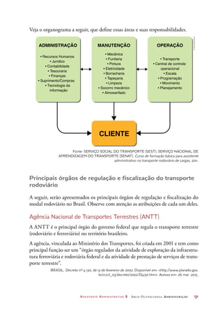Assistente Administrativo 2 Arco Ocupacional Administração	 91
Veja o organograma a seguir, que define essas áreas e suas responsabilidades.
CLIENTE
ADMINISTRAÇÃO
• Recursos Humanos
• Jurídico
• Contabilidade
• Tesouraria
• Finanças
• Suprimento/Compras
• Tecnologia da
informação
MANUTENÇÃO
• Mecânica
• Funilaria
• Pintura
• Eletricidade
• Borracharia
• Tapeçaria
• Limpeza
• Socorro mecânico
• Almoxarifado
OPERAÇÃO
• Transporte
• Central de controle
operacional
• Escala
• Programação
• Movimento
• Planejamento
Fonte: SERVIÇO SOCIAL DO TRANSPORTE (SEST); SERVIÇO NACIONAL DE
APRENDIZAGEM DO TRANSPORTE (SENAT). Curso de formação básica para assistente
administrativo no transporte rodoviário de cargas, 2011.
Principais órgãos de regulação e fiscalização do transporte
rodoviário
A seguir, serão apresentados os principais órgãos de regulação e fiscalização do
modal rodoviário no Brasil. Observe com atenção as atribuições de cada um deles.
Agência Nacional de Transportes Terrestres (ANTT)
A ANTT é o principal órgão do governo federal que regula o transporte terrestre
(rodoviário e ferroviário) no território brasileiro.
A agência, vinculada ao Ministério dos Transportes, foi criada em 2001 e tem como
principal função ser um “órgão regulador da atividade de exploração da infraestru-
tura ferroviária e rodoviária federal e da atividade de prestação de serviços de trans-
porte terrestre”.
BRASIL. Decreto nº 4.130, de 13 de fevereiro de 2002. Disponível em: http://www.planalto.gov.
br/ccivil_03/decreto/2002/D4130.htm. Acesso em: 26 mar. 2015.
©DanielBeneventi
 