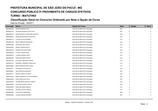 PREFEITURA MUNICIPAL DE SÃO JOÃO DO PACUÍ - MG
       CONCURSO PÚBLICO P/ PROVIMENTO DE CARGOS EFETIVOS
       TURNO - MATUTINO
       Classificação Geral no Concurso Ordenado por Nota e Opção de Curso
       Data de Emissão : 8/6/2011
Inscrição      Nome                                            Opção de Curso                       Nota   C. Opção        C. Geral
000000006520   ANDRÉ FERREIRA SILVA                            AUXILIAR DE BIBLIOTECA (Educação)    46,0   0                       0

000000007136   VALQUIRIA SERAFINI COSTA LEITE                  AUXILIAR DE BIBLIOTECA (Educação)    46,0   0                       0

000000007352   MARIA GRACIELA ALCANTARA CARVALHO               AUXILIAR DE BIBLIOTECA (Educação)    45,0   0                       0

000000000034   MARIA APARECIDA BATISTA ALVES                   AUXILIAR DE BIBLIOTECA (Educação)    44,0   0                       0

000000007133   CLAUDIA DE SOUZA RAMOS                          AUXILIAR DE BIBLIOTECA (Educação)    43,0   0                       0

000000007398   DIEGO FERREIRA RODRIGUES                        AUXILIAR DE BIBLIOTECA (Educação)    43,0   0                       0

000000007086   JAQUELINA LINA CASTRO                           AUXILIAR DE BIBLIOTECA (Educação)    43,0   0                       0

000000000345   SIDNEIA PEREIRA NEVES                           AUXILIAR DE BIBLIOTECA (Educação)    43,0   0                       0

000000007032   ROSANA FREITAS OLIVEIRA                         AUXILIAR DE BIBLIOTECA (Educação)    42,0   0                       0

000000000309   FLAVIA OLIVEIRA SOUZA                           AUXILIAR DE BIBLIOTECA (Educação)    42,0   0                       0

000000000367   LUCIENE PEREIRA COSTA                           AUXILIAR DE BIBLIOTECA (Educação)    42,0   0                       0

000000000269   EMERSON GOMES SANTOS                            AUXILIAR DE BIBLIOTECA (Educação)    42,0   0                       0

000000007423   LUZIA IRACI MEDEIROS AGUIAR                     AUXILIAR DE BIBLIOTECA (Educação)    41,0   0                       0

000000007157   ROSEMARY GIMARÃES GONÇALVES                     AUXILIAR DE BIBLIOTECA (Educação)    41,0   0                       0

000000000060   MARIA APARECIDA DIAS SOUZA                      AUXILIAR DE BIBLIOTECA (Educação)    41,0   0                       0

000000000177   ANA MARIA ALVES SANTOS                          AUXILIAR DE BIBLIOTECA (Educação)    40,0   0                       0

000000006901   ANA APARECIDA MEDEIROS                          AUXILIAR DE BIBLIOTECA (Educação)    40,0   0                       0

000000007317   MAGDA FONSECA OLIVEIRA                          AUXILIAR DE BIBLIOTECA (Educação)    39,0   0                       0

000000000129   MARIA ROSEMARY DE SOUZA PEREIRA                 AUXILIAR DE BIBLIOTECA (Educação)    38,0   0                       0

000000000248   ALINE GONÇALVES OLIVA                           AUXILIAR DE BIBLIOTECA (Educação)    38,0   0                       0

000000006706   ANTÔNIA MARIA AZEVEDO CAMPOS                    AUXILIAR DE BIBLIOTECA (Educação)    38,0   0                       0

000000000284   CAROLINA QUEIROZ SANTOS                         AUXILIAR DE BIBLIOTECA (Educação)    38,0   0                       0

000000000380   ROSILENE RAMOS RIBEIRO                          AUXILIAR DE BIBLIOTECA (Educação)    37,0   0                       0

000000000161   CISLANE ALVES DE ARAÚJO                         AUXILIAR DE BIBLIOTECA (Educação)    37,0   0                       0

000000007095   ZILDA INÁCIA RAMOS REIS                         AUXILIAR DE BIBLIOTECA (Educação)    36,0   0                       0

000000000282   JULIANA PEREIRA ANTUNES                         AUXILIAR DE BIBLIOTECA (Educação)    36,0   0                       0




                                                   Cátedra - Projetos & Empreend. Culturais Ltda.
                                                                                                                      Página : 2
 