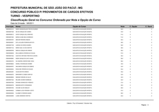 PREFEITURA MUNICIPAL DE SÃO JOÃO DO PACUÍ - MG
       CONCURSO PÚBLICO P/ PROVIMENTOS DE CARGOS EFETIVOS
       TURNO - VESPERTINO
       Classificação Geral no Concurso Ordenado por Nota e Opção de Curso
       Data de Emissão : 8/6/2011
Inscrição      Nome                                         Opção de Curso                      Nota   C. Opção        C. Geral
000000007214   MARIA WANDERLEIDE PRATES SOARES              AUXILIAR DE EDUCAÇÃO INFANTIL       44,0   0                       0

000000007326   SÍLVIA GONÇALVES GOMES                       AUXILIAR DE EDUCAÇÃO INFANTIL       43,0   0                       0

000000000213   CINTIA GONÇALVES CARDOSO                     AUXILIAR DE EDUCAÇÃO INFANTIL       41,0   0                       0

000000007405   MARIA ELAINE MELO BARBOSA                    AUXILIAR DE EDUCAÇÃO INFANTIL       41,0   0                       0

000000000187   ABIGAIR PEREIRA RAMOS                        AUXILIAR DE EDUCAÇÃO INFANTIL       40,0   0                       0

000000000001   EVA LUCILENE PEREIRA BATISTA                 AUXILIAR DE EDUCAÇÃO INFANTIL       39,0   0                       0

000000007108   LARISSA OLIVEIRA SOARES                      AUXILIAR DE EDUCAÇÃO INFANTIL       38,0   0                       0

000000007142   MARIA SUELI ALVES SANTOS                     AUXILIAR DE EDUCAÇÃO INFANTIL       38,0   0                       0

000000006766   MARCIA GONÇALVES RAMOS                       AUXILIAR DE EDUCAÇÃO INFANTIL       38,0   0                       0

000000006939   KEILA MÁRCIA PEREIRA DE SOUZA                AUXILIAR DE EDUCAÇÃO INFANTIL       37,0   0                       0

000000007322   GUSTAVO ANTONIO FREITAS OLIVEIRA             AUXILIAR DE EDUCAÇÃO INFANTIL       36,0   0                       0

000000006963   MARIA GERALDA ALVES CUNHA                    AUXILIAR DE EDUCAÇÃO INFANTIL       36,0   0                       0

000000000370   SILVANDIRA CRISÓSTOMO CRUZ                   AUXILIAR DE EDUCAÇÃO INFANTIL       36,0   0                       0

000000006602   DANIELA RODRIGUES NOBRE                      AUXILIAR DE EDUCAÇÃO INFANTIL       35,0   0                       0

000000006767   ANA MARIA GONÇALVES RAMOS                    AUXILIAR DE EDUCAÇÃO INFANTIL       34,0   0                       0

000000000042   ROSILENE PEREIRA DE SOUZA                    AUXILIAR DE EDUCAÇÃO INFANTIL       34,0   0                       0

000000000267   VILMA BATISTA RAMOS                          AUXILIAR DE EDUCAÇÃO INFANTIL       34,0   0                       0

000000000270   MARGARETE GOMES SANTOS                       AUXILIAR DE EDUCAÇÃO INFANTIL       33,0   0                       0

000000006836   SIMONE PEREIRA DA SILVA                      AUXILIAR DE EDUCAÇÃO INFANTIL       32,0   0                       0

000000007324   REIJANE SOARES BARBOSA                       AUXILIAR DE EDUCAÇÃO INFANTIL       32,0   0                       0

000000007026   ROSANE APARECIDA FONSECA                     AUXILIAR DE EDUCAÇÃO INFANTIL       31,0   0                       0

000000006725   MARIANA MOTA FERNANDES                       AUXILIAR DE EDUCAÇÃO INFANTIL       29,0   0                       0

000000000160   CISLANE ALVES ARAUJO                         AUXILIAR DE EDUCAÇÃO INFANTIL       29,0   0                       0

000000000022   CARMEN LÚCIA PEREIRA COSTA                   AUXILIAR DE EDUCAÇÃO INFANTIL       27,0   0                       0

000000000026   ELIZABETH PEREIRA NUNES                      AUXILIAR DE EDUCAÇÃO INFANTIL       26,0   0                       0

000000000090   LUANA ANDRADE SANTOS                         AUXILIAR DE EDUCAÇÃO INFANTIL       23,0   0                       0




                                                  Cátedra - Proj. & Empreend. Culturais Ltda.
                                                                                                                  Página : 3
 