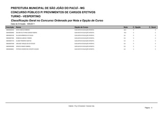 PREFEITURA MUNICIPAL DE SÃO JOÃO DO PACUÍ - MG
       CONCURSO PÚBLICO P/ PROVIMENTOS DE CARGOS EFETIVOS
       TURNO - VESPERTINO
       Classificação Geral no Concurso Ordenado por Nota e Opção de Curso
       Data de Emissão : 8/6/2011
Inscrição      Nome                                          Opção de Curso                      Nota   C. Opção        C. Geral
000000000333   EDITE SANTOS RIBEIRO                          AUXILIAR DE EDUCAÇÃO INFANTIL       22,0   0                       0

000000006582   DELANE DE FATIMA DURAES RAMOS                 AUXILIAR DE EDUCAÇÃO INFANTIL       16,0   0                       0

000000000182   SILVANA BARBOSA DE SOUZA                      AUXILIAR DE EDUCAÇÃO INFANTIL       0,0    0                       0

000000007500   ROBSON ALMEIDA TORRES                         AUXILIAR DE EDUCAÇÃO INFANTIL       0,0    0                       0

000000007316   ELIANE PINHEIRO SANTOS                        AUXILIAR DE EDUCAÇÃO INFANTIL       0,0    0                       0

000000007048   GIRLENE GONÇALVES DE SOUZA                    AUXILIAR DE EDUCAÇÃO INFANTIL       0,0    0                       0

000000000385   JÉSSICA RAMOS AMARAL                          AUXILIAR DE EDUCAÇÃO INFANTIL       0,0    0                       0

000000006631   PATRICIA APARECIDA VICENTE AGUIAR             AUXILIAR DE EDUCAÇÃO INFANTIL       0,0    0                       0




                                                   Cátedra - Proj. & Empreend. Culturais Ltda.
                                                                                                                   Página : 4
 