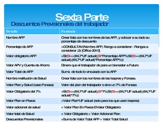 Descuentos Previsionales del trabajador Sexta Parte Detalle Formula Nombre AF P Crear lista con los nombres de las AFP, y colocar a su lado su porcentaje de descuento Porcentaje de AFP =CONSULTAV(Nombre AFP; Rango a considerar : Rangos a considerar ;2) [Office 2010] Valor obligatorio AFP =SI( SI <=(64,7* UF actual ); SI * Porcentaje AFP %;SI( SI >=(64,7* UF actual );(64,7* UF actual )* Porcentaje AFP %)) Valor APV y Cuenta de Ahorro Dinero que el trabajador de para un bienestar a Futuro Valor Total de AFP Suma  de todo lo vinculado con la  AFP Nombre institución de Salud Crear lista con los nombres de las Isapres y Fonasa. Valor Plan y Salud (caso Fonasa) Valor del plan del trabajador o sino un 7% de Fonasa Valor Obligatorio del 7% =SI( SI <=(64,7* UF actual ); SI * 7 %;SI( SI >=(64,7* UF actual );(64,7* UF actual )* 7 %)) Valor Plan en Pesos =Valor Plan*UF actual (solo para los que usan Isapres) Valor adicional de salud = Valor Plan En Pesos – Valor Obligatorio Valor total de Salud = Valor Obligatorio + Valor Adicional Plan Descuentos Previsionales =Suma de Valor Total AFP + Valor Total Salud 
