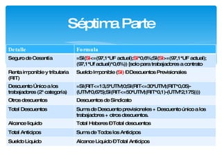 Séptima Parte Detalle Formula Seguro de Cesantía =SI( SI <=(97,1* UF actual ); SI *0,6%;SI( SI >=(97,1* UF actual );(97,1* Uf actual )*0,6%))  [solo para trabajadores a contrato indefinido] Renta imponible y tributaria (RIT) Sueldo Imponible ( SI)  – Descuentos Previsionales Descuento Único a los trabajadores (2ª categoría) =SI(RIT<=13,5*UTM;0;SI(RIT<=30*UTM;(RIT*0,05)-(UTM*0,675);SI(RIT<=50*UTM;(RIT*0,1)-(UTM*2,175)))) Otros descuentos Descuentos de Sindicato Total Descuentos Suma de Descuento previsionales + Descuento único a los trabajadores + otros descuentos. Alcance liquido Total Haberes – Total descuentos Total Anticipos Suma de Todos los Anticipos Sueldo Liquido Alcance Liquido – Total Anticipos 