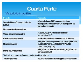 Va todo lo imponible Cuarta Parte Detalle Formula Sueldo Base Correspondiente (SBC) =(sueldo base/30)*numero de días trabajados. (en caso de un trabajador de jornada mensual). Numero de Horas extras Valor de una hora extra =(((SBC/30)*7)/Horas de trabajo semanales)*1,5 Valor de Horas extras =Valor Hora extra*Numero de H. extras Gratificaciones =SI(SBC*25%<=(165000*4,75)/12;SBC*25%;SI(SBC*25%>=(165000*4,75)/12;(165000*4,75)/12)) Bono de Antigüedad =SI(Años de Servicio>=5;SB*(5+(Años de servicio-5))%;0) Todos los bonos de Reconocimiento al trabajador Total imponible =suma de todas las categorías imponibles 