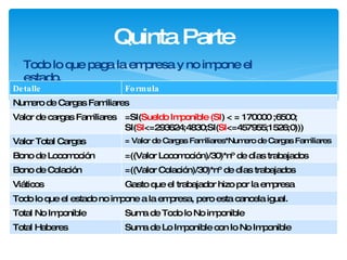 Todo lo que paga la empresa y no impone el estado. Quinta Parte Detalle Formula Numero de Cargas Familiares Valor de cargas Familiares =SI( Sueldo Imponible (SI ) < = 170000 ;6500; SI( SI <=293624;4830;SI( SI <=457955;1526;0))) Valor Total Cargas Familiares = Valor de Cargas Familiares*Numero de Cargas Familiares Bono de Locomoción =((Valor Locomoción)/30)*nº de días trabajados Bono de Colación =((Valor Colación)/30)*nº de días trabajados Viáticos Gasto que el trabajador hizo por la empresa Todo lo que el estado no impone a la empresa, pero esta cancela igual. Total No Imponible Suma de Todo lo No imponible Total Haberes Suma de Lo Imponible con lo No Imponible 