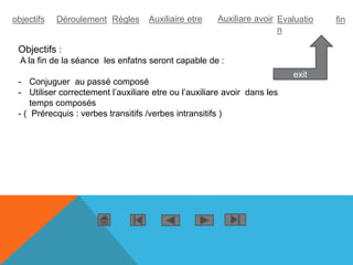 Objectifs :
A la fin de la séance les enfatns seront capable de :
- Conjuguer au passé composé
- Utiliser correctement l’auxiliare etre ou l’auxiliare avoir dans les
temps composés
- ( Prérecquis : verbes transitifs /verbes intransitifs )
exit
objectifs Déroulement Règles Auxiliaire etre Auxiliare avoir Evaluatio
n
fin
 