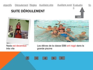 SUITE DÉROULEMENT
Nada est decendue
très vite
Les élèves de la classe EB6 ont nagé dans la
grande piscine
exit
objectifs Déroulement Règles Auxiliaire etre Auxiliare avoir Evaluatio
n
fin
 