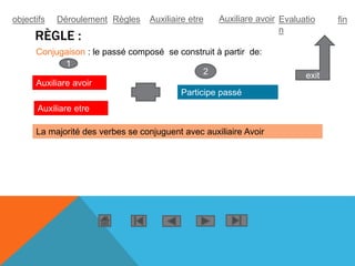 RÈGLE :
Conjugaison : le passé composé se construit à partir de:
Auxiliare avoir
Auxiliare etre
Participe passé
1
2
La majorité des verbes se conjuguent avec auxiliaire Avoir
exit
objectifs Déroulement Règles Auxiliaire etre Auxiliare avoir Evaluatio
n
fin
 
