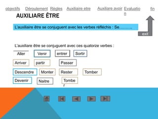 AUXILIARE ÊTRE
L’auxiliaire être se conjuguent avec les verbes réfléchis : Se……….
L’auxiliare être se conjuguent avec ces quatorze verbes :
Aller Venir entrer Sortir
Arriver partir Passer
Descendre Monter Rester Tomber
Devenir Naitre Tombe
r
exit
objectifs Déroulement Règles Auxiliaire etre Auxiliare avoir Evaluatio
n
fin
 