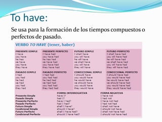 To have:
Se usa para la formación de los tiempos compuestos o
perfectos de pasado.
 