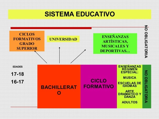 Sistema Educativo En Espa a Resumen HSIWA Sistema Educativo En Espa a Resumen HSIWA
