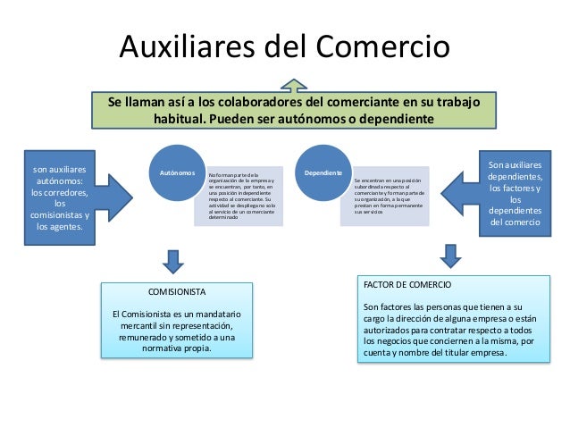 Auxiliares del comercio