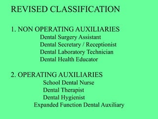 REVISED CLASSIFICATION
1. NON OPERATING AUXILIARIES
Dental Surgery Assistant
Dental Secretary / Receptionist
Dental Laboratory Technician
Dental Health Educator
2. OPERATING AUXILIARIES
School Dental Nurse
Dental Therapist
Dental Hygienist
Expanded Function Dental Auxiliary
 
