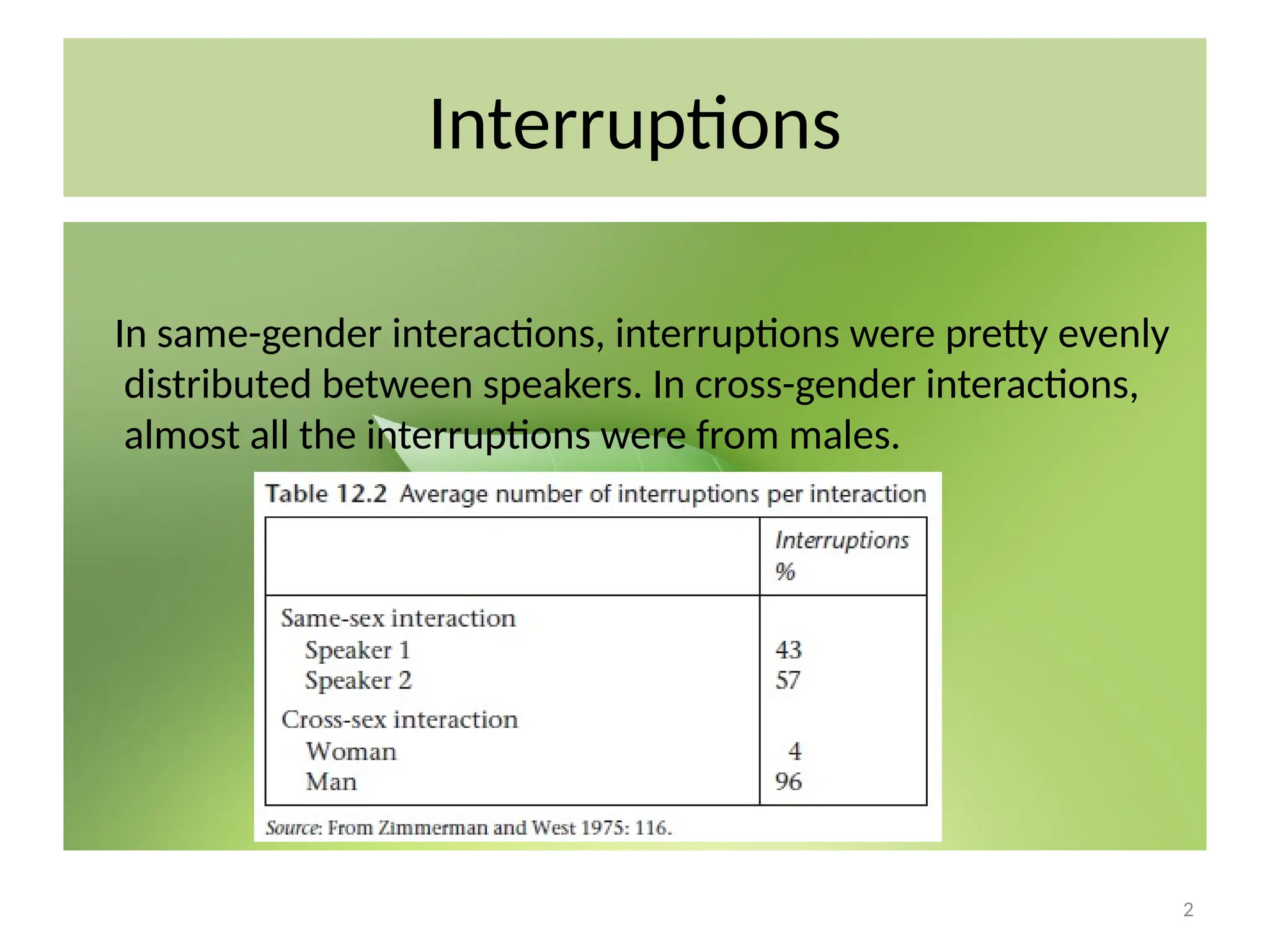 2
Interruptions
In same-gender interactions, interruptions were pretty evenly
distributed between speakers. In cross-gender interactions,
almost all the interruptions were from males.
 