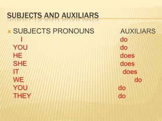 SUBJECTS AND AUXILIARS
   SUBJECTS PRONOUNS     AUXILIARS
       I                 do
    YOU                  do
    HE                   does
    SHE                  does
    IT                    does
    WE                       do
    YOU                  do
    THEY                 do
 