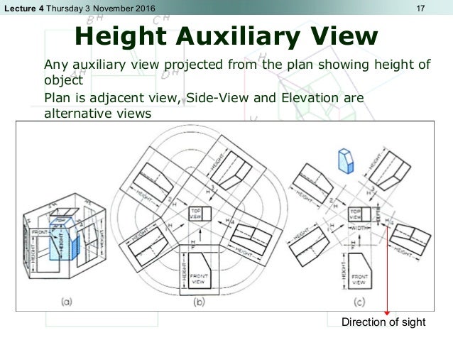 auxilary view