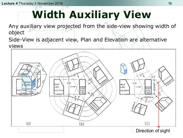 auxilary view
