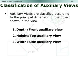 Auxiliary and true shape | PPTX