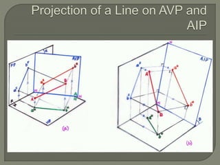 Projection View Cd Projection of Auxiliary Views | PPTX