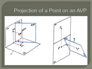 Projection View Cd Projection of Auxiliary Views | PPTX