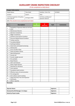 1
AUXILLIARY CRANE INSPECTION CHECKLIST
(To be completed on daily basis)
Page 1 of 1 Form # HSEQ-AC (Rev 2 –Mar 23)
Project Information
Project Name: Tiara Hotel Auxiliary Crane No: 4/3.06/1
Location: Level 3 Date :
3rd Party Inspection of Auxiliary
crane valid till:
26 August 2018
3rd Party certificate of
operator valid till:
Shift: (This checklist to be completed for both Shifts)
Sr. Description S
(Satisfactory)
D
(Deficiency)
N/A Comments
1.
Availability of Operators Manual and load
chart
2. Maintenance Records
3. Operator Competency
4. Rigger Competency
5. Auxiliary Crane Section Condition
6. Structural Welds Physical Condition
7. Tie Bars and Pins
8. Foundation/Ballast
9. Earthing Condition
10. Hoist limits and breaks functioning
11. Slewing Gear
12. Drum and Wire Rope
13. Hook and Safety Latches
14. Main/luffing boom
15. Counter Jib
16. Counter weight secured
17. Pin and Bolts
18. Rope Sheaves
19. Safe Load Indicator
20. Radius Angle Indicator
21. Overload Cut-off device
22. Limit switches
23. Foundation bolts/ anchors
24. Effective means of communication
25. Fire extinguisher
26. Anti-collision system working
27.
Valid Third Party Test and Inspection
Certificates
28. Others ( Specify)
Remarks:
This checklist to be completed for both Shifts
Operator Name: Signature:
Reviewed By HSE Manager / In charge : Signature:
Noted by Project Leader Signature:
 