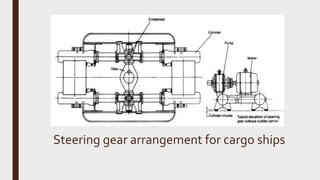 Auxiliary marine machinery systems | PPTX