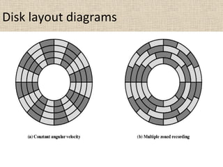 Auxiliary memory Computer Architecture and Computer Organization | PPT