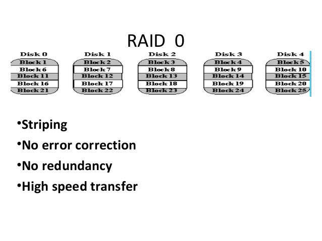 Auxiliary memory Computer Architecture and Computer Organization