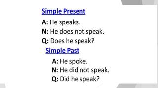 Auxiliary & Modal Verb