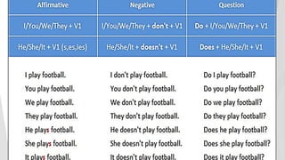 Auxiliary & Modal Verb