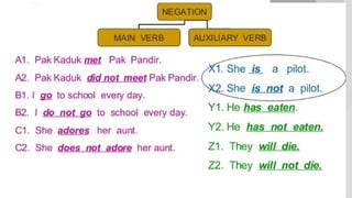 Auxiliary & Modal Verb