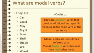 Auxiliary & Modal Verb