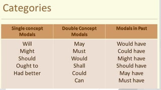 Auxiliary & Modal Verb