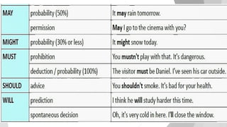 Auxiliary & Modal Verb
