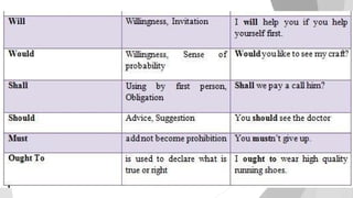 Auxiliary & Modal Verb