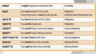 Auxiliary & Modal Verb